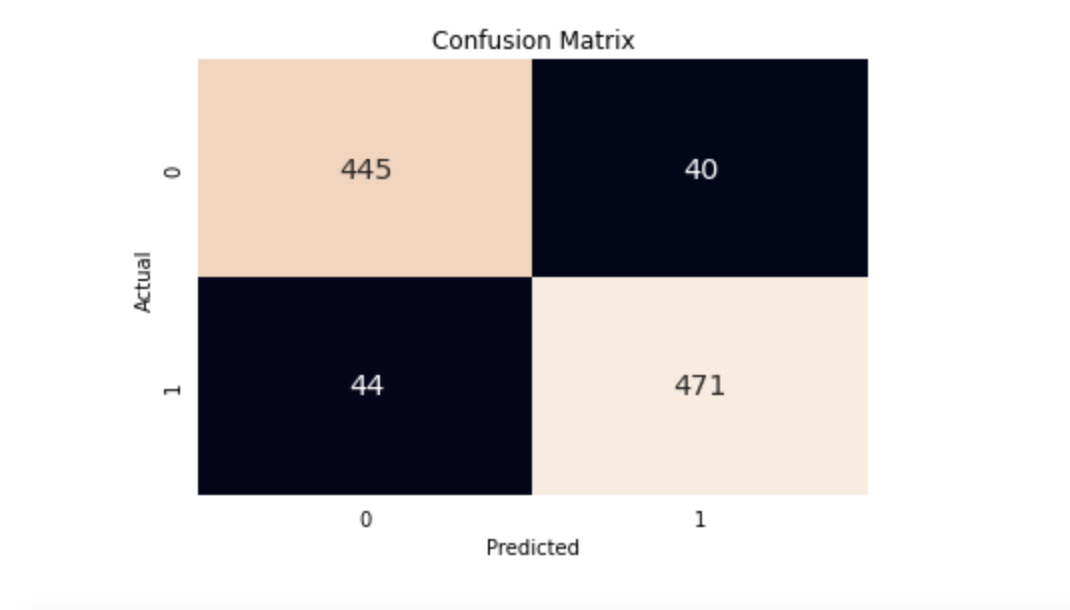 Confusion matrix for our credit card fraud detection autoencoder after its first pass